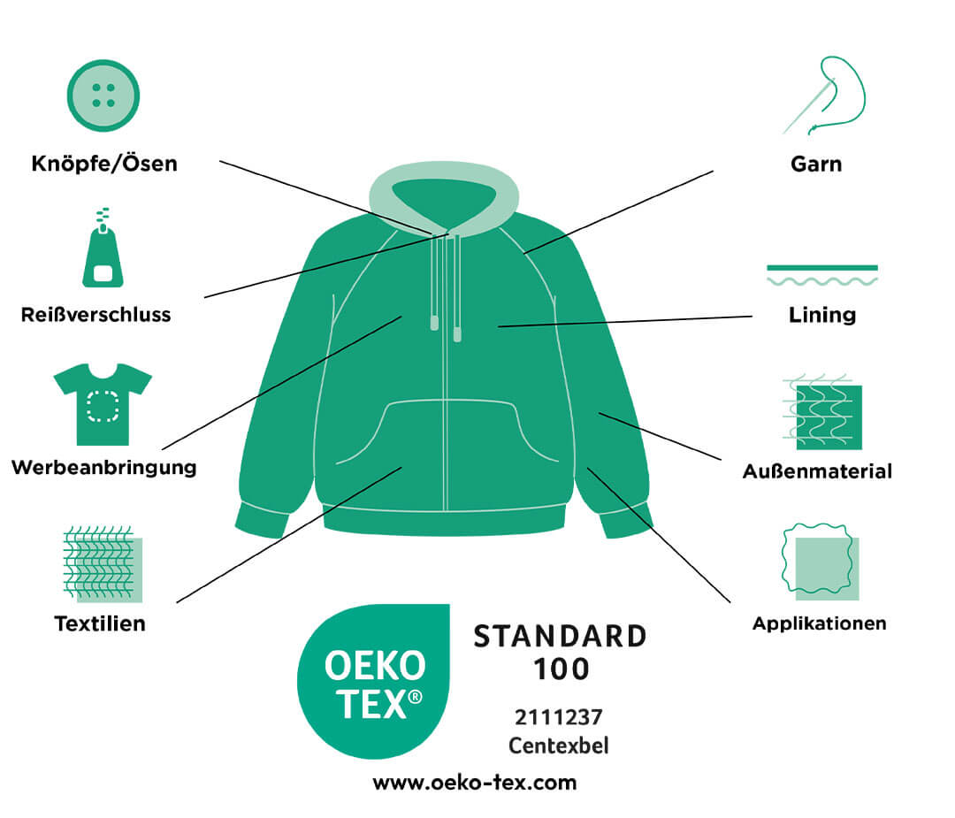 Was ist der OEKO TEX 100 Standard?